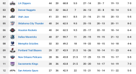 狄龙：2017年NBA选秀新贵，乐透排名飙升，未来可期